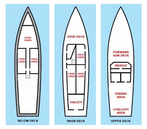 Ratu Laut - Boat Layout